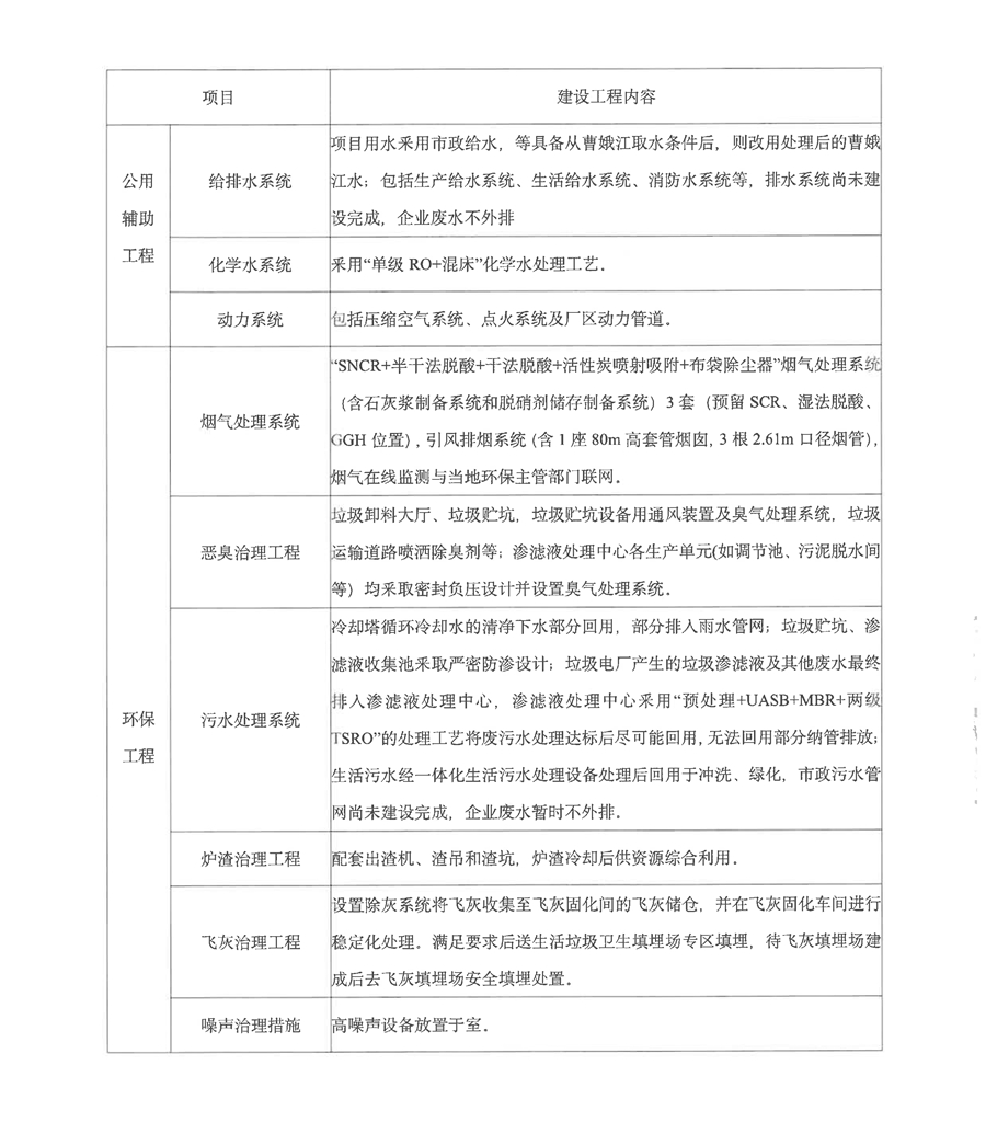 再生能源-2020年土壤和地下水自行監(jiān)測(cè)方案-5 - 副本.jpg