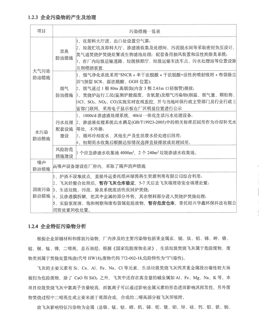 再生能源-2020年土壤和地下水自行監(jiān)測(cè)方案-8 - 副本.jpg