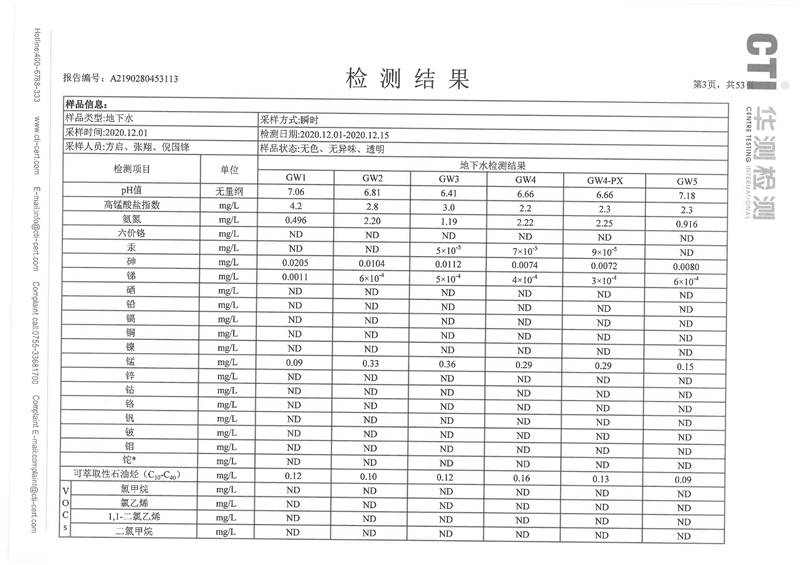 2020年度土壤地下水監(jiān)測報告-3 - 副本.jpg