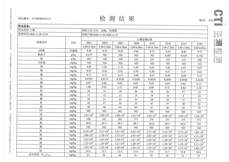 2020年度土壤地下水監(jiān)測報告-5 - 副本.jpg