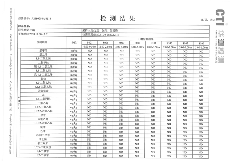 2020年度土壤地下水監(jiān)測報告-6 - 副本.jpg