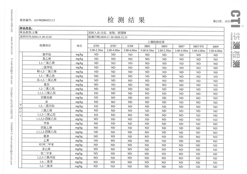 2020年度土壤地下水監(jiān)測報告-22 - 副本.jpg