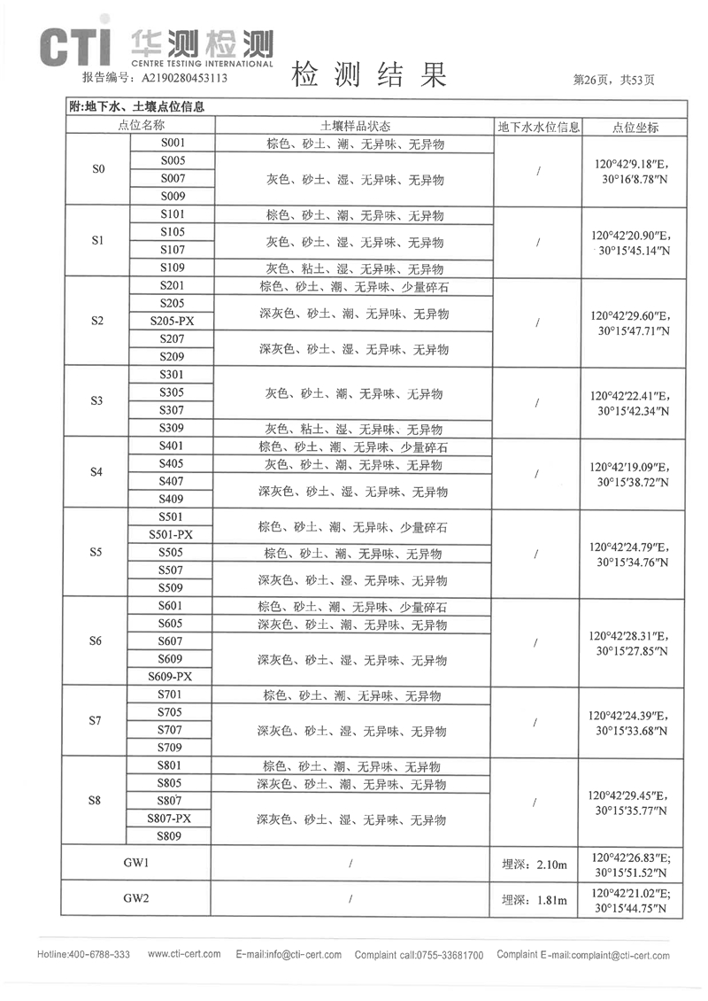 2020年度土壤地下水監(jiān)測報告-25 - 副本.jpg